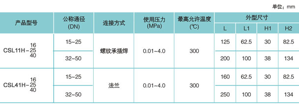 CSL41、CSL11型立式自由浮球式蒸汽疏水閥技術(shù)參數(shù)圖